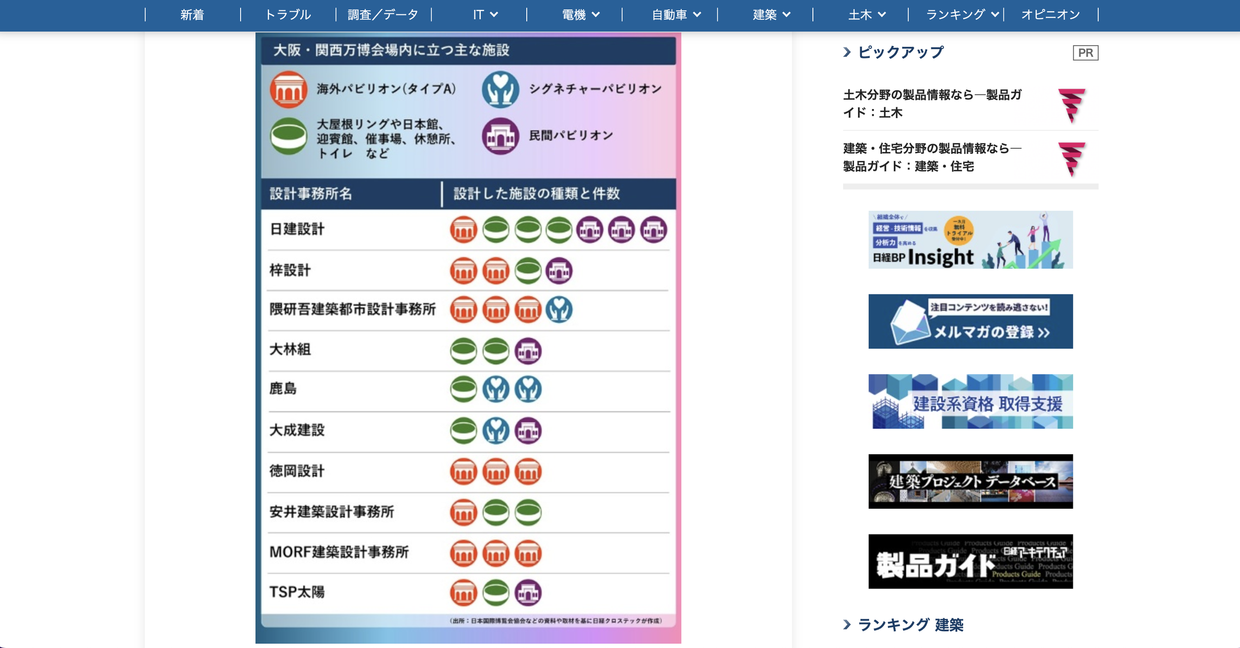Nikkei XTECH 2025-04
