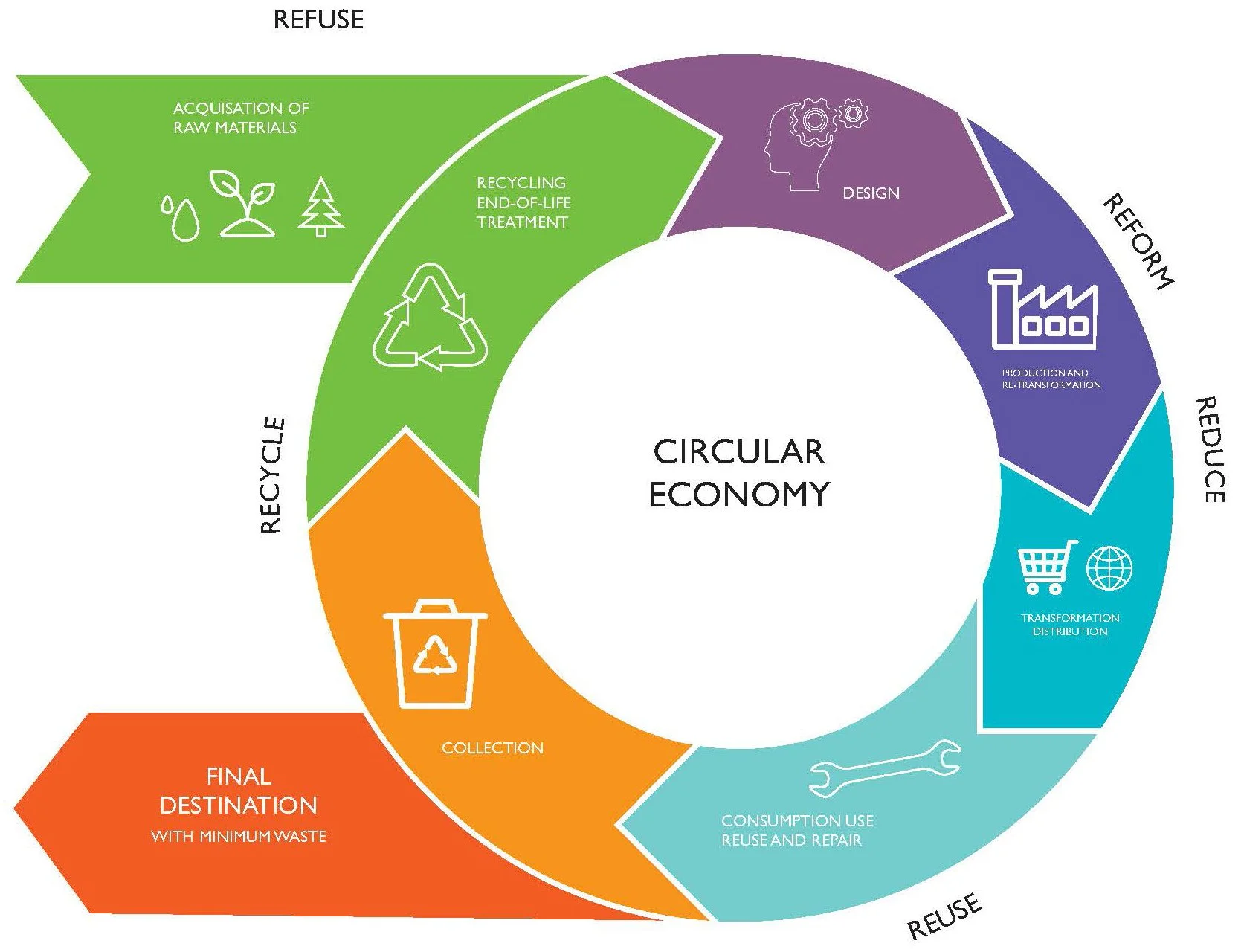 The sustainability of unconventional plastic tree shelters and guards
