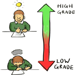 Study Skills with Personal & Social Skills Programme