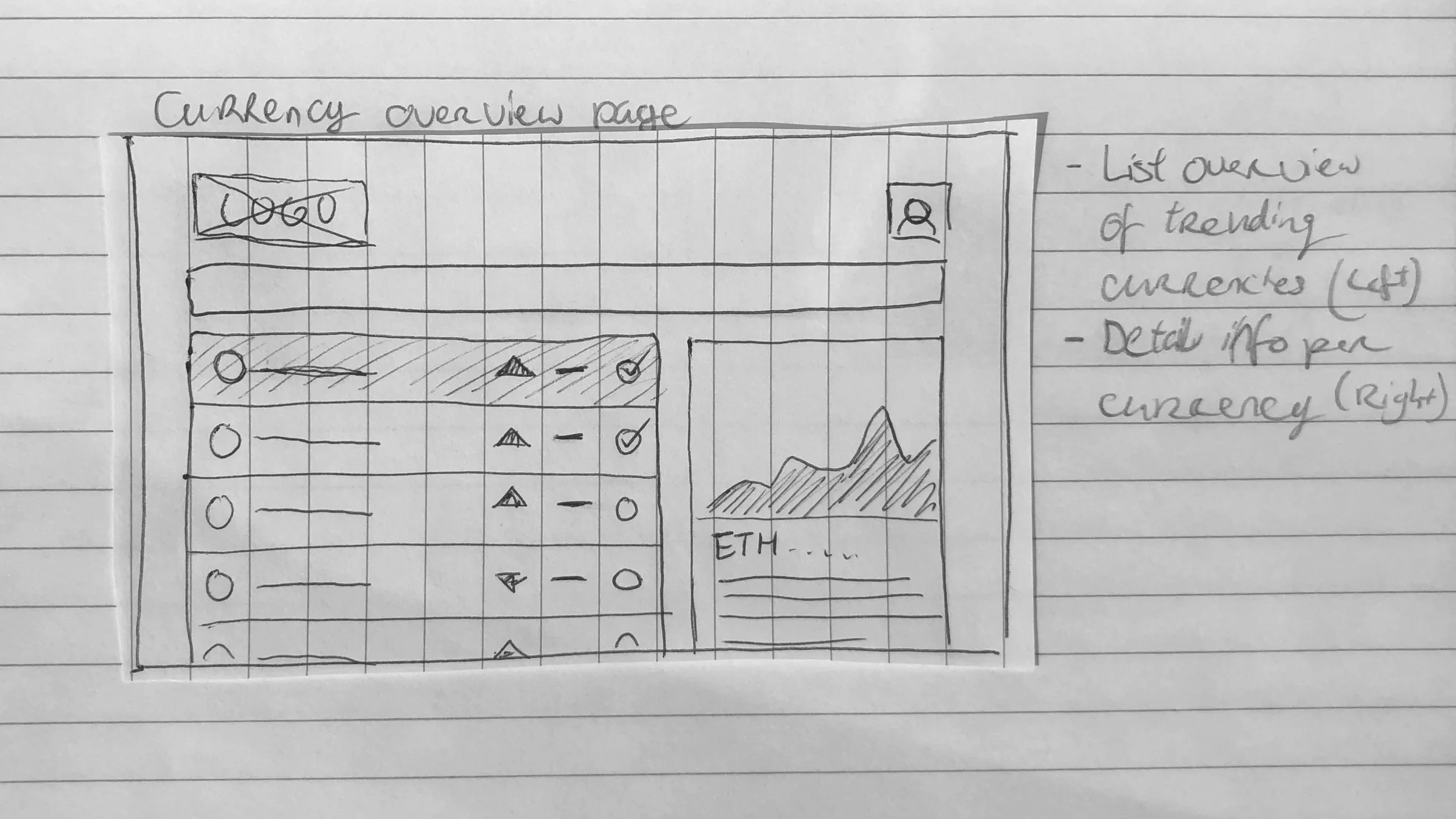 First iteration. Currencies overview page