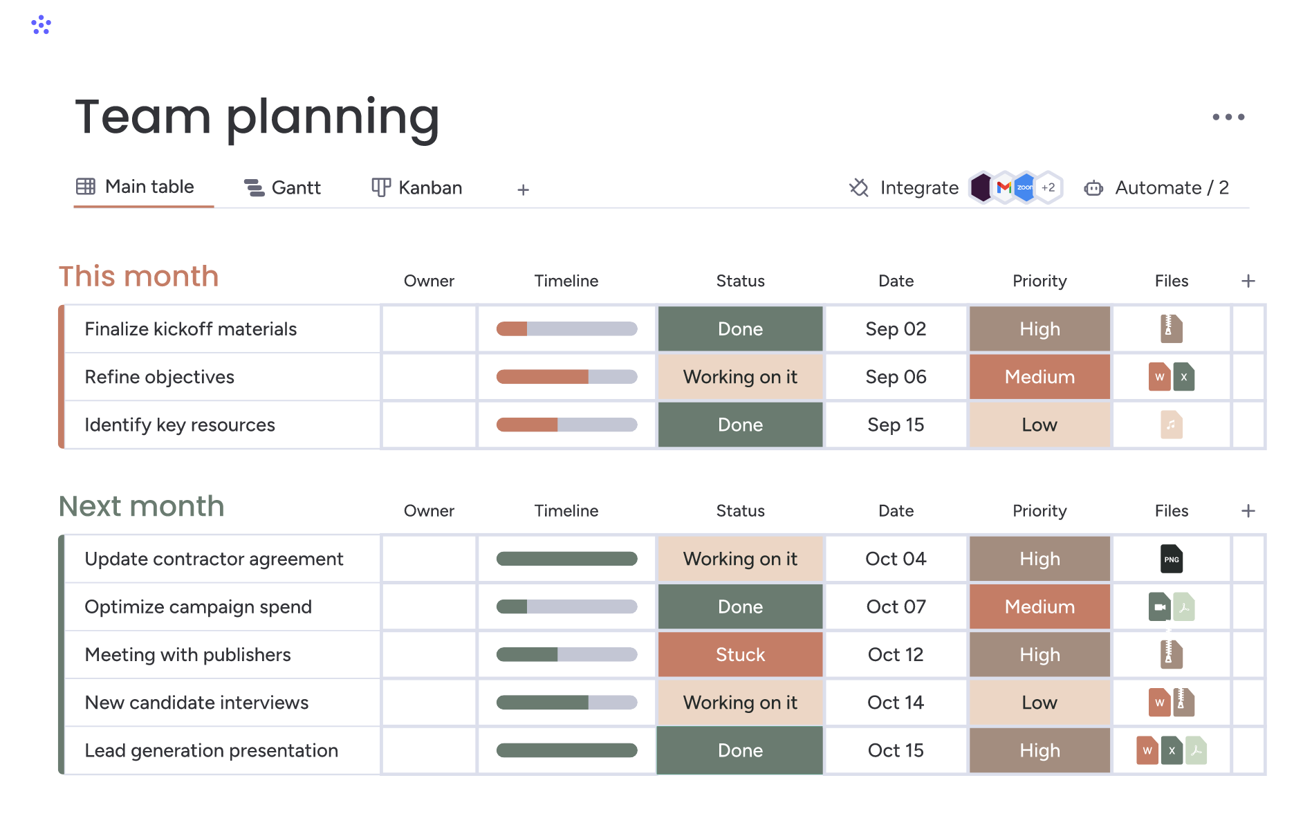 monday.com project management dashboard showing structured team planning, timelines, and automated workflows
