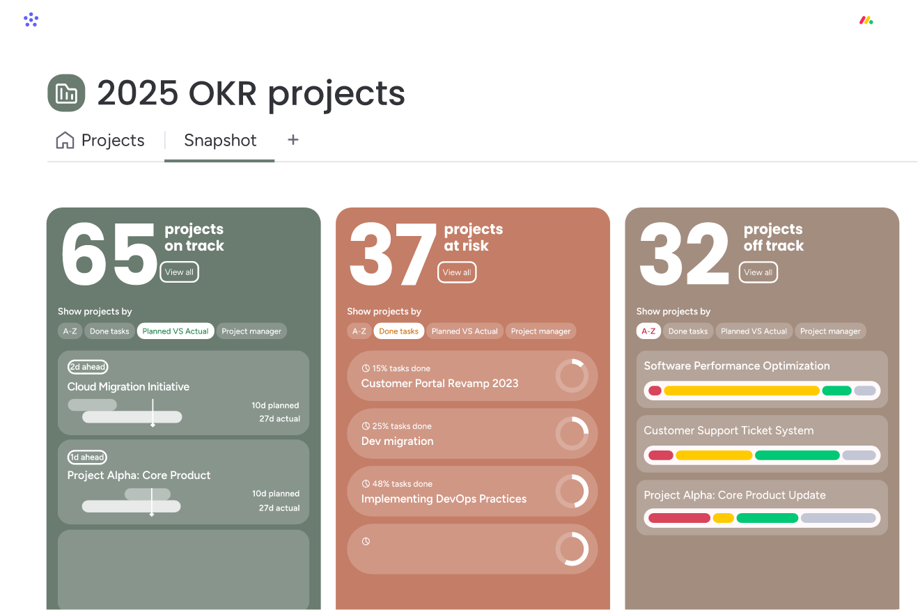 Executive dashboard displaying OKRs and project status, representing operational visibility and enterprise system alignment