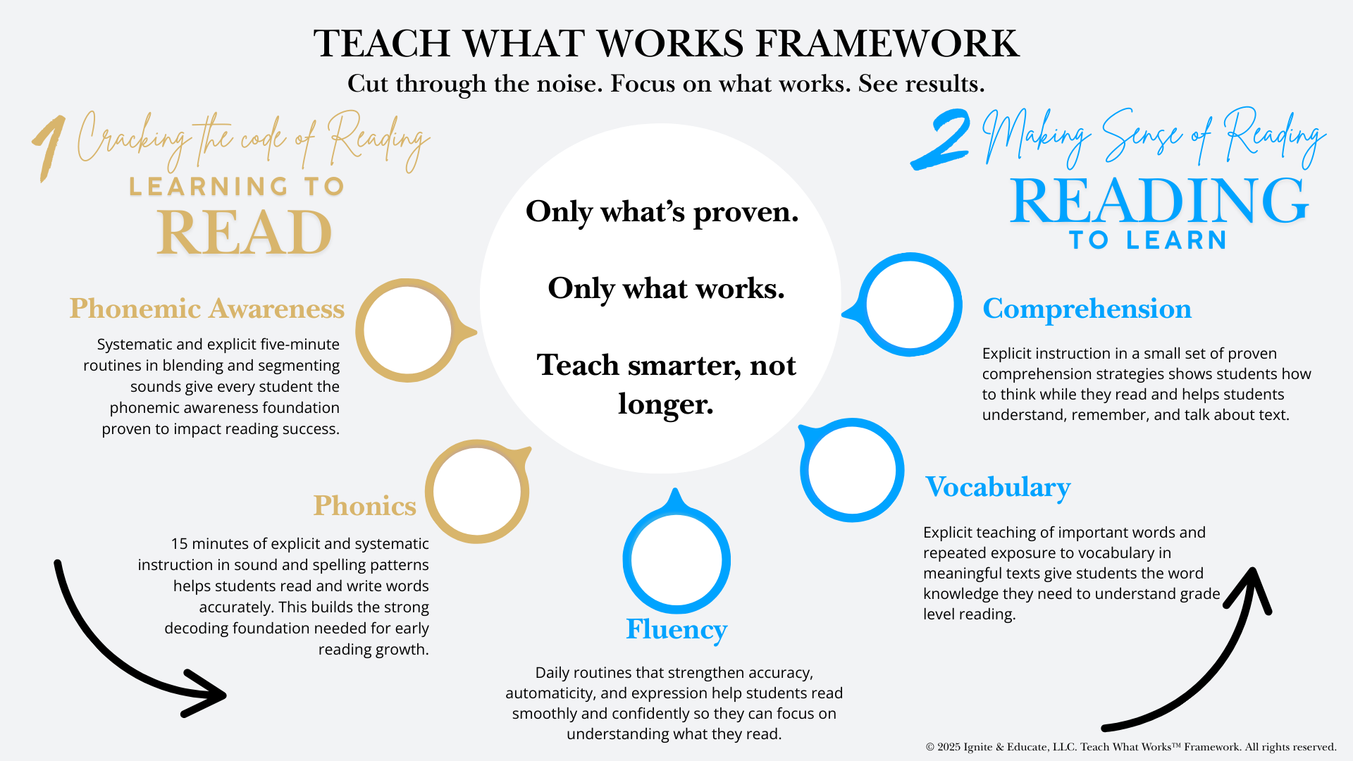Framework Effective Tier 1 Reading Instruction.png