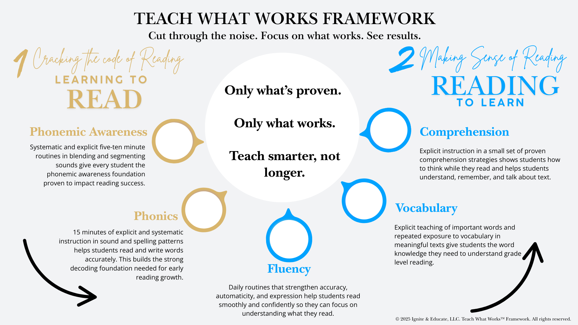 Framework Effective Tier 1 Reading Instruction (4).png