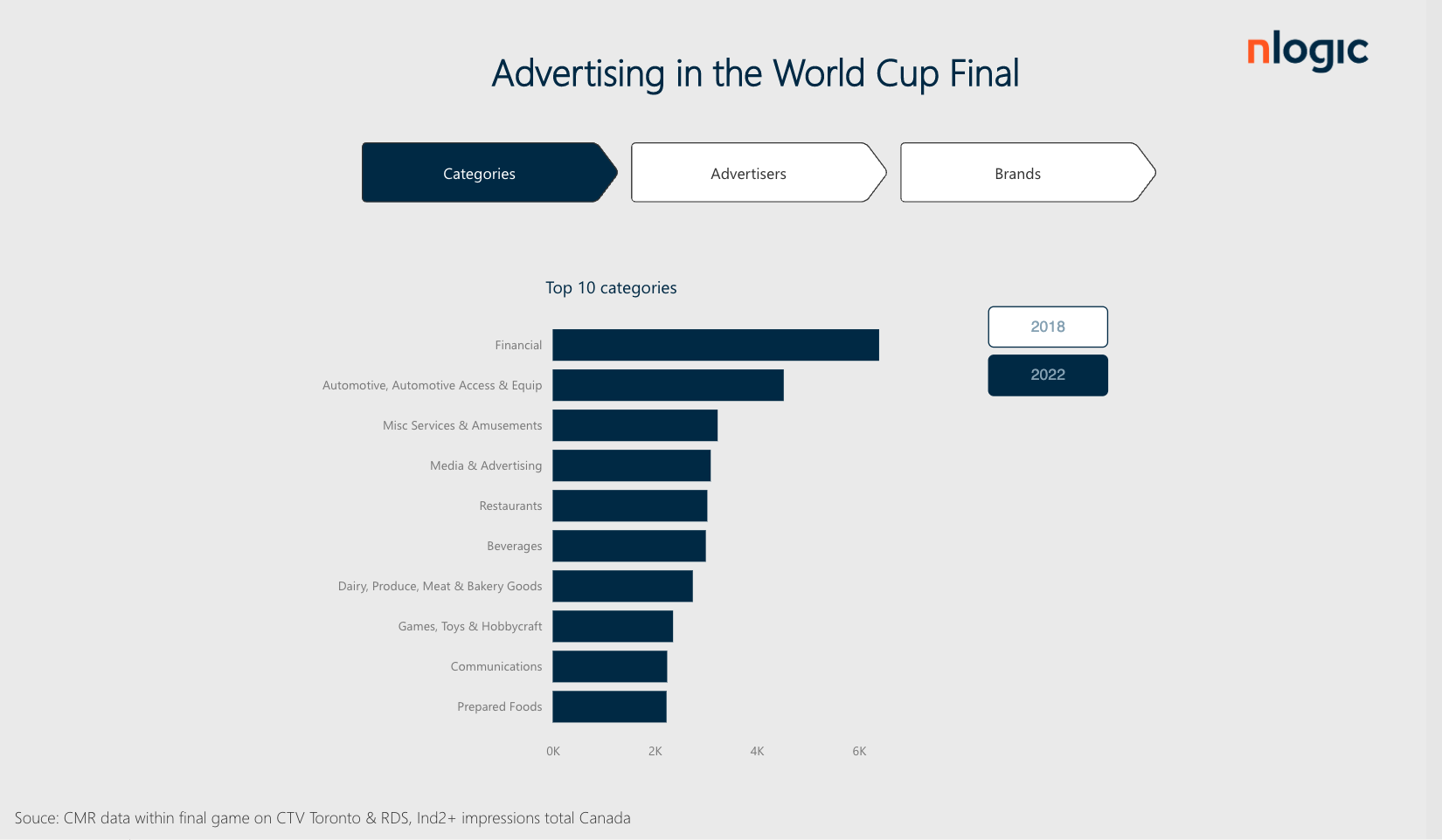  Categories - Advertising World Cup Final 