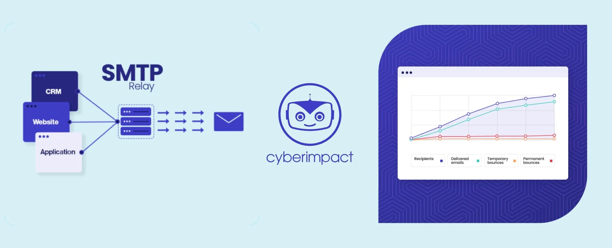 Cyberimpact launches its SMTP service to simplify transactional email delivery for SMBs