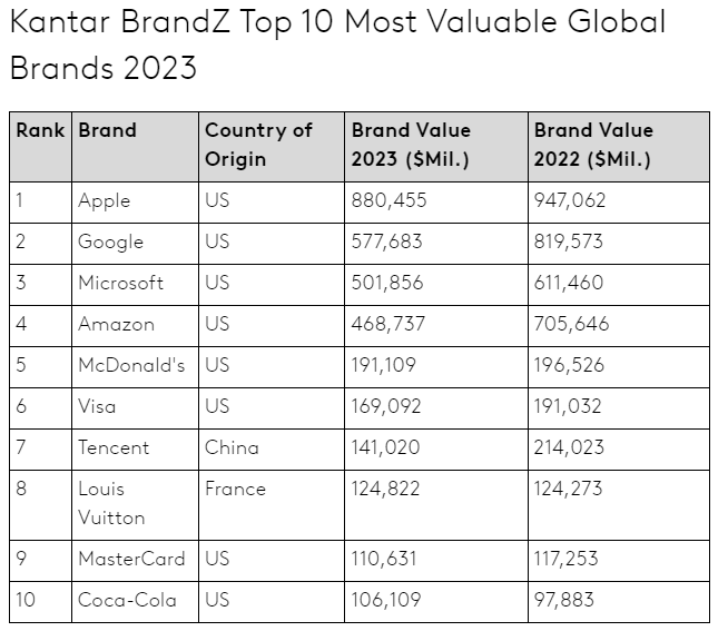 Unveiling Moz's Brand Authority: A New Metric to Measure Online