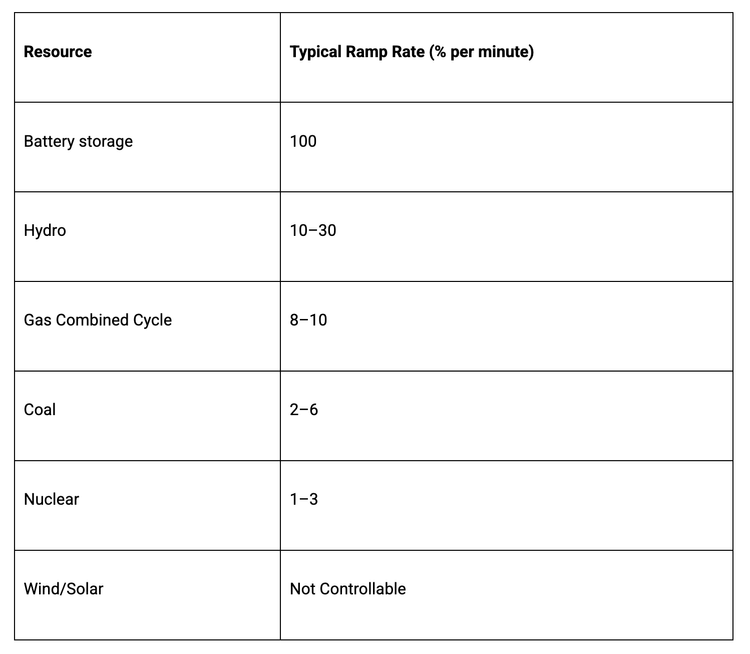 The Truth About Nameplate Capacity: Just the Starting Point | ADL Ventures