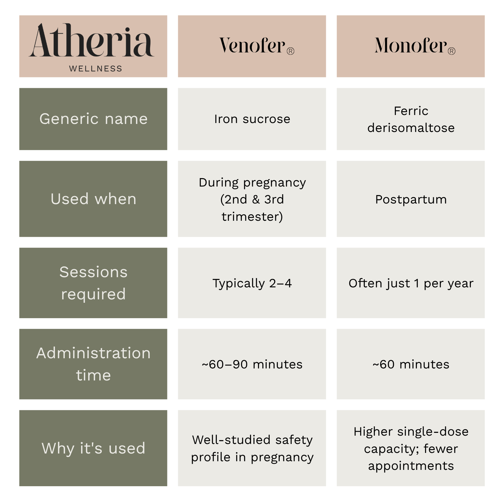 Monofer vs Venofer Comparison Chart