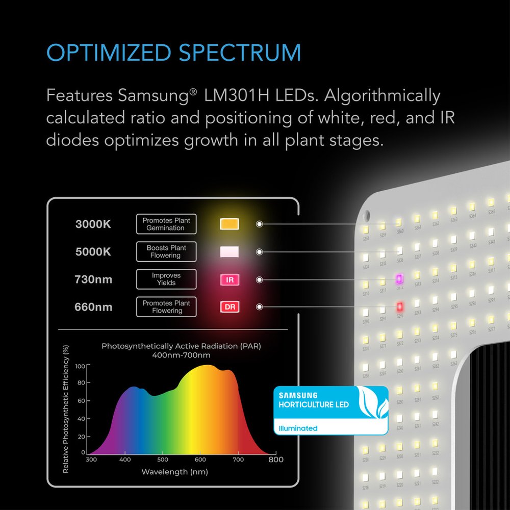 AC Infinity IONFRAME EVO6, Samsung LM301H Evo Commercial LED Grow Light, 500W