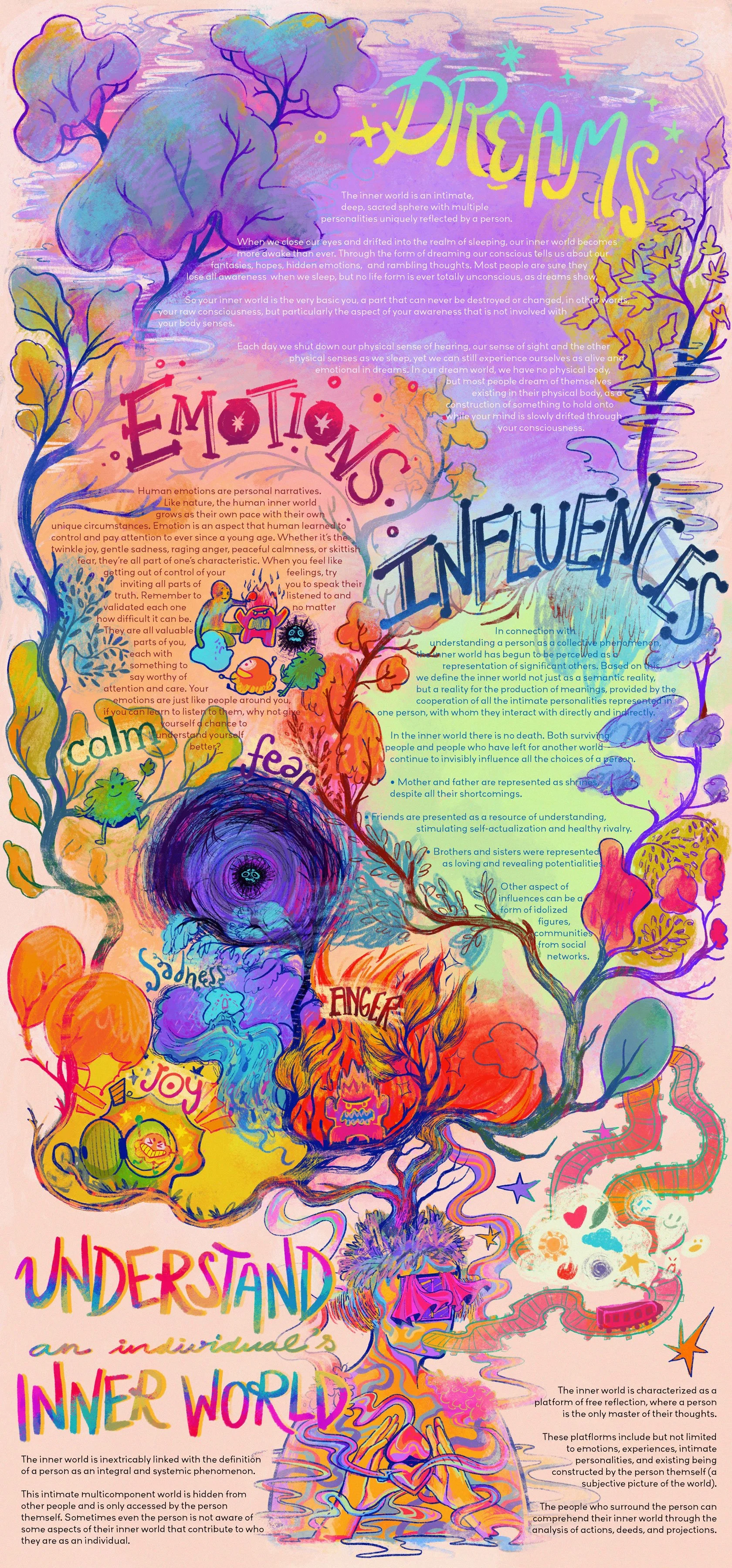 Understand an Individual's Inner World
Digital Illustration
14” x 30”