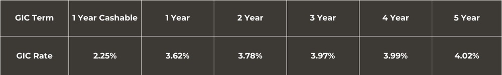 Investments — Drake Financial Ltd.