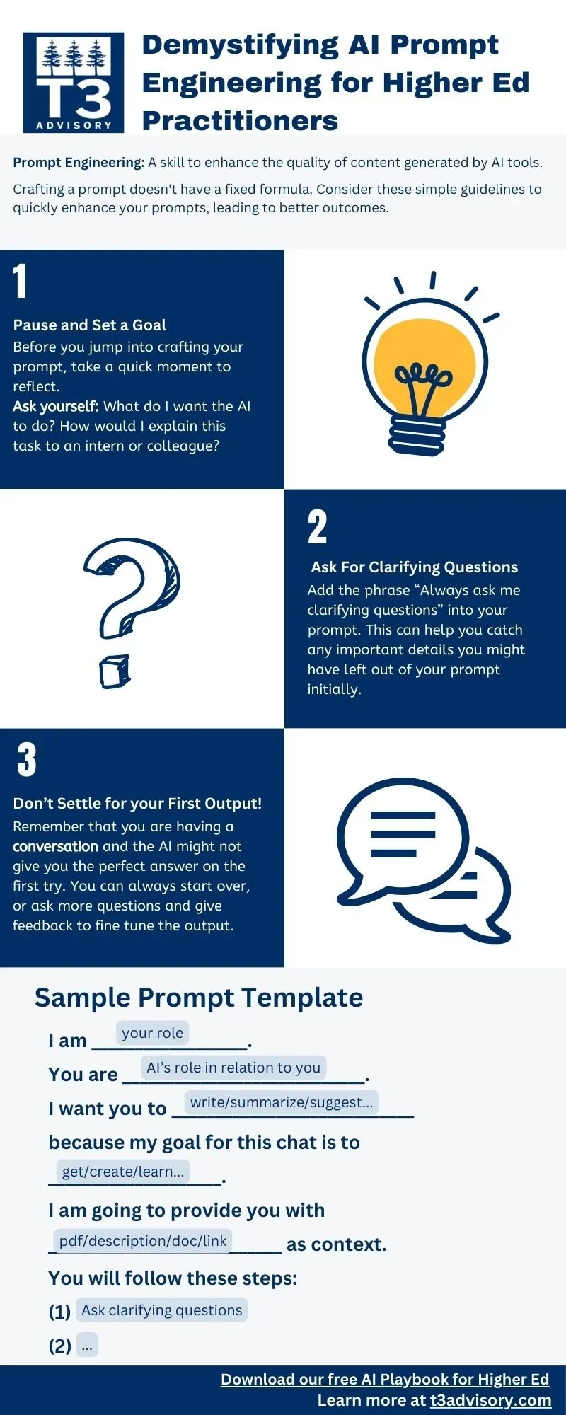 Infographic: Prompt Engineering Infographic for Higher Ed Practitioners