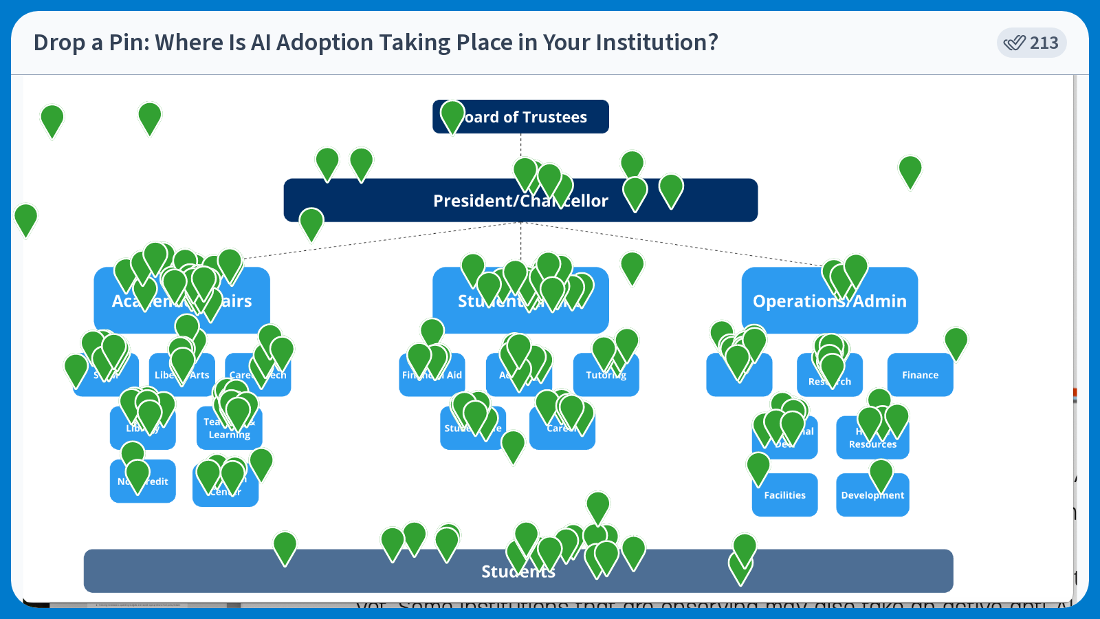 AI Adoption in Higher Education: Insights from the Complete College ...