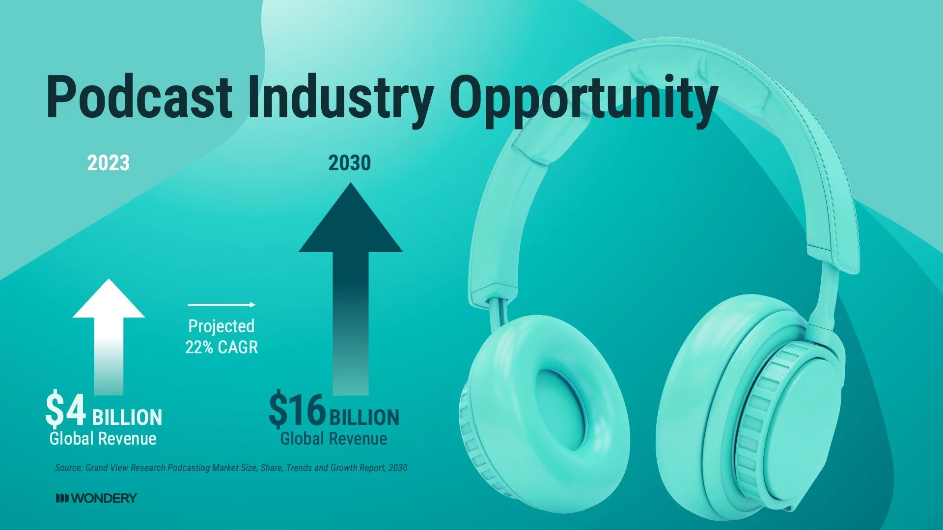 Wondery All Ears 2025