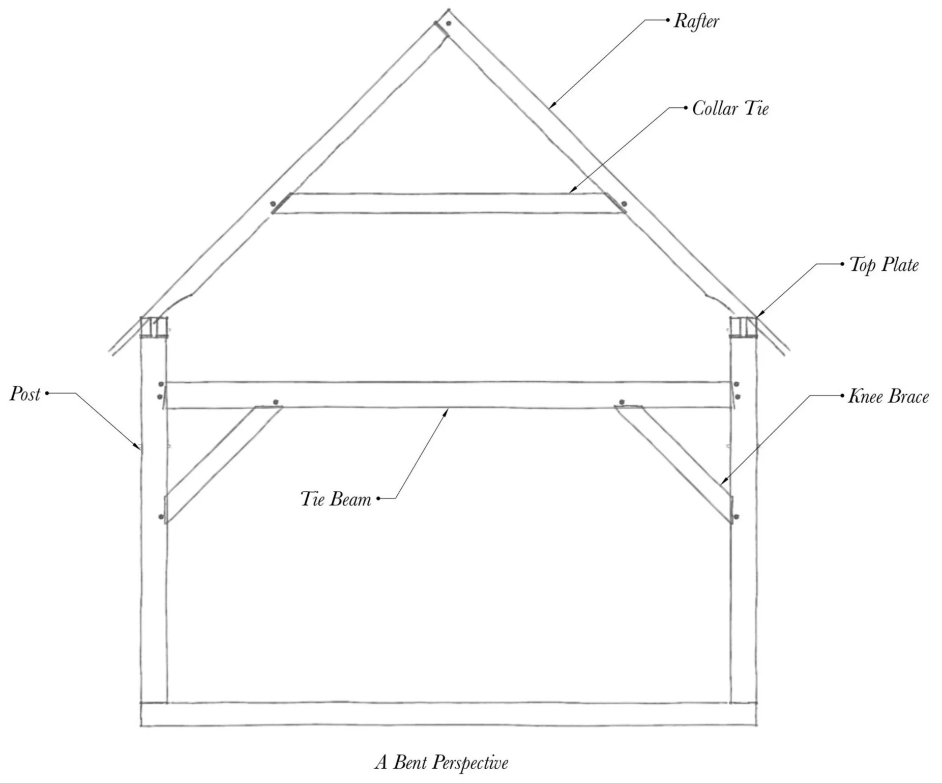 About — Elderwood Timber Frames