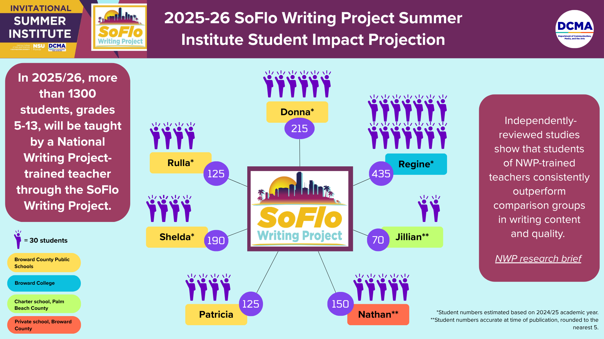 2025 Soflo Impact projection.png