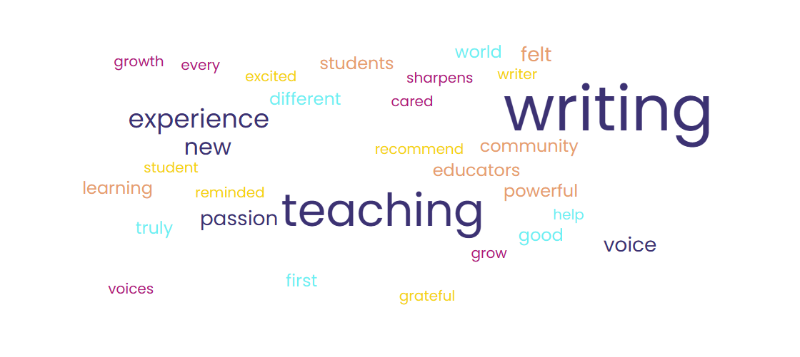 Wordcloud key words 2025.png