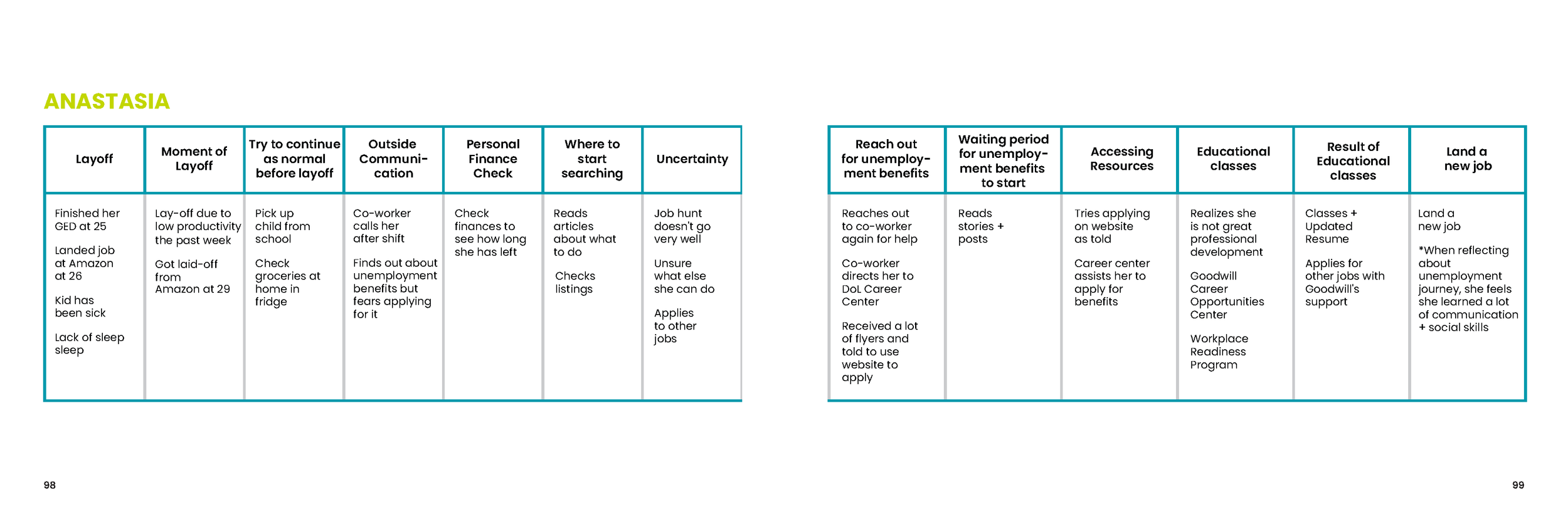 SCADproXDeloitte-ProcessBook-Final_Page_50.png