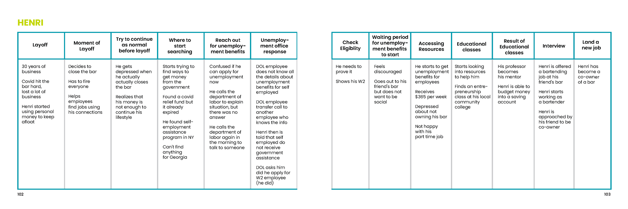 SCADproXDeloitte-ProcessBook-Final_Page_52.png