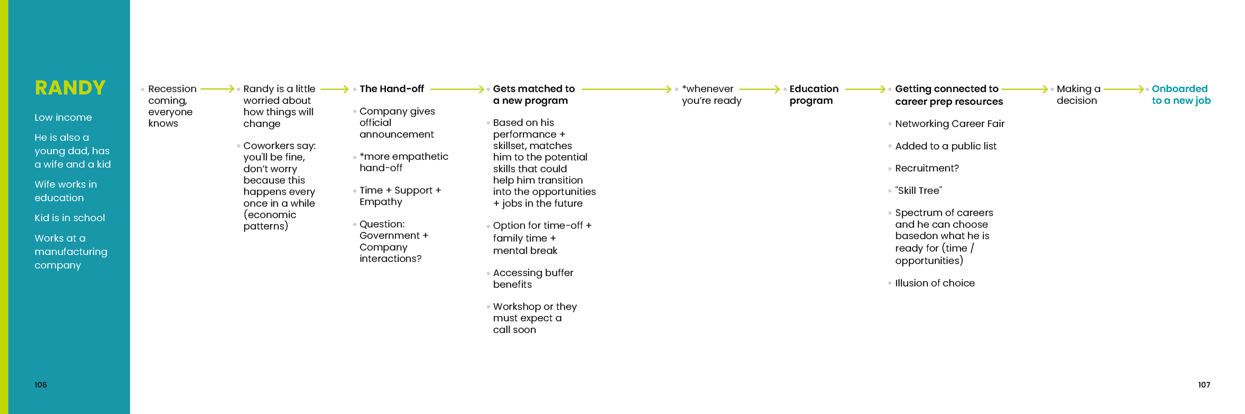SCADproXDeloitte-ProcessBook-Final_Page_54.png