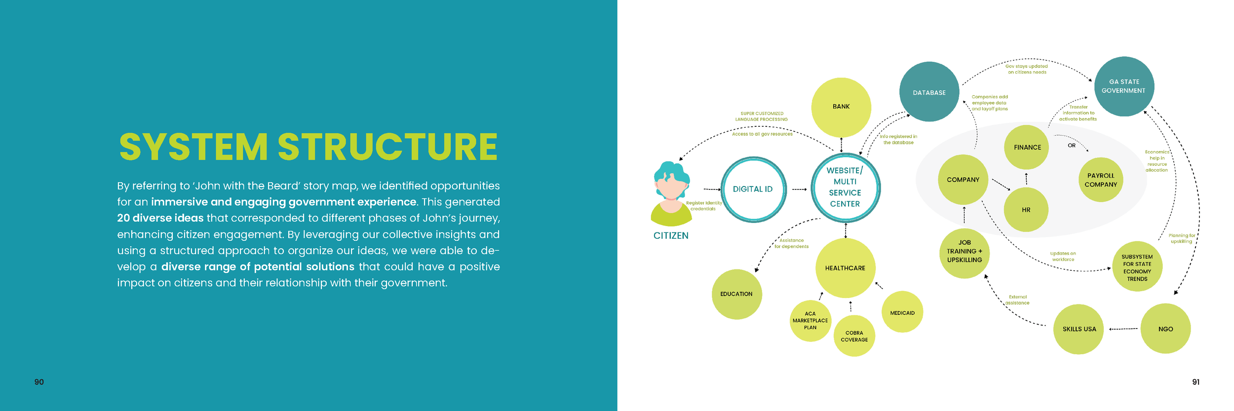 SCADproXDeloitte-ProcessBook-Final_Page_46.png