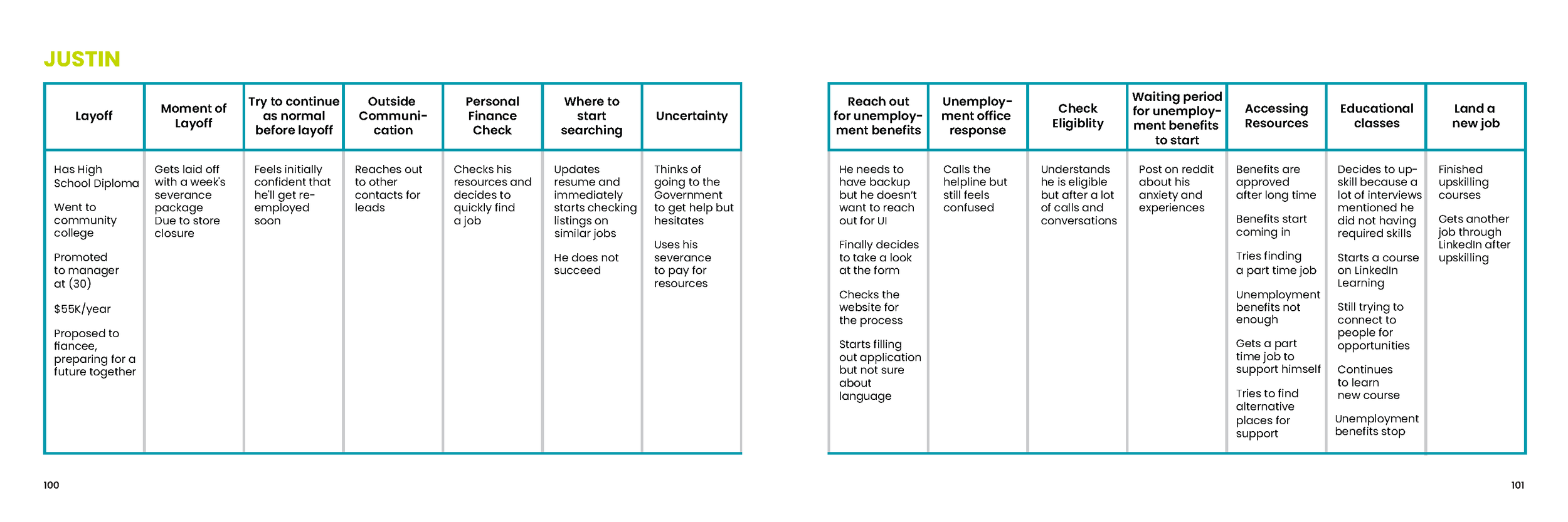 SCADproXDeloitte-ProcessBook-Final_Page_51.png