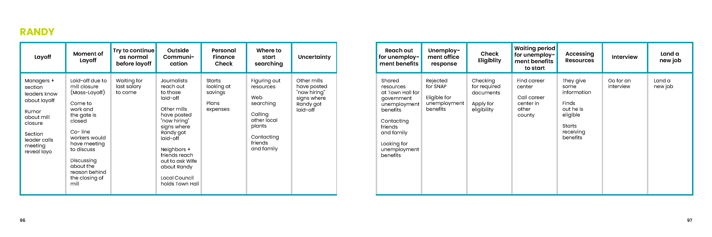SCADproXDeloitte-ProcessBook-Final_Page_49.png