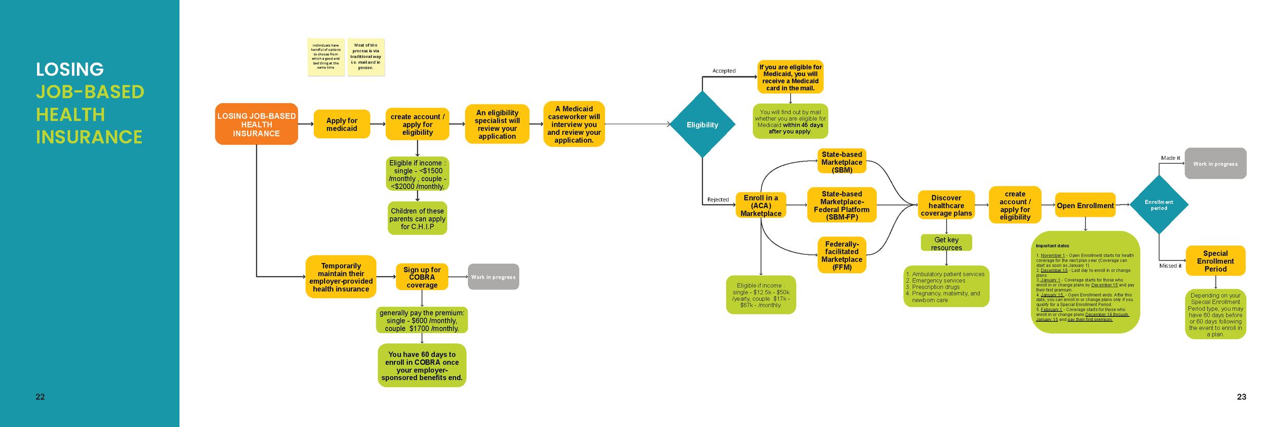 SCADproXDeloitte-ProcessBook-Final_Page_12.png