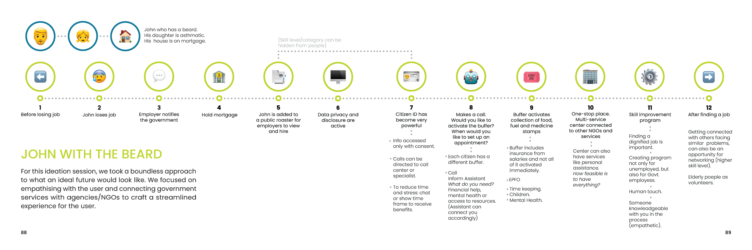 SCADproXDeloitte-ProcessBook-Final_Page_45.png