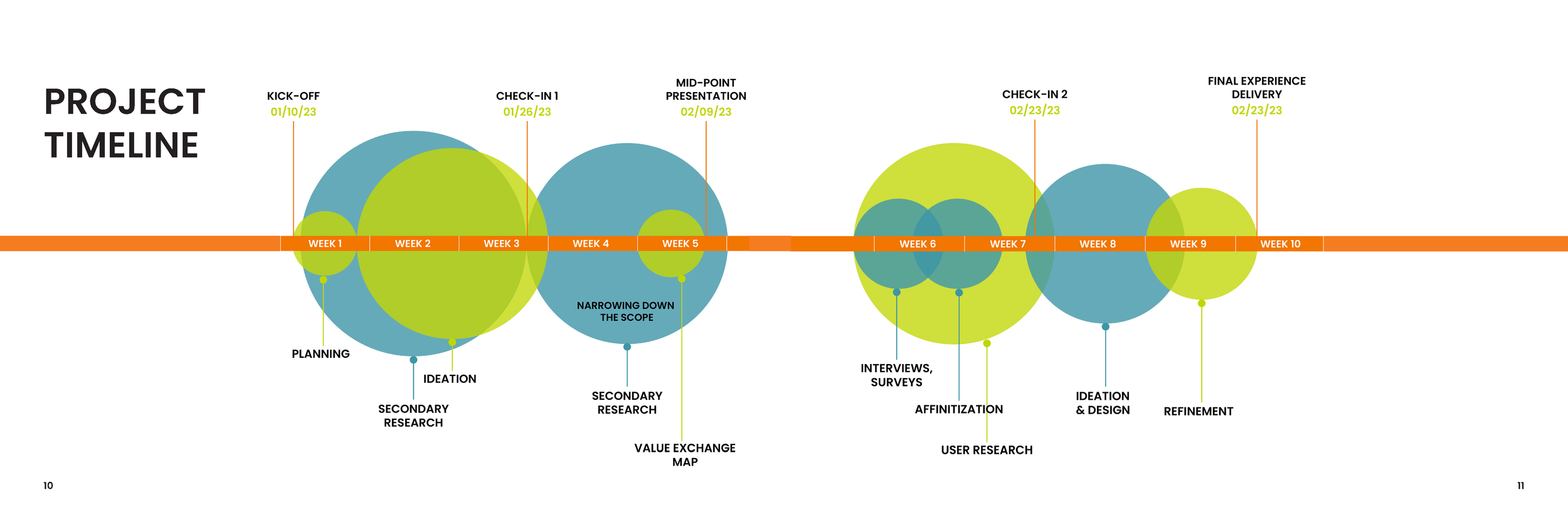 SCADproXDeloitte-ProcessBook-Final_Page_06.png