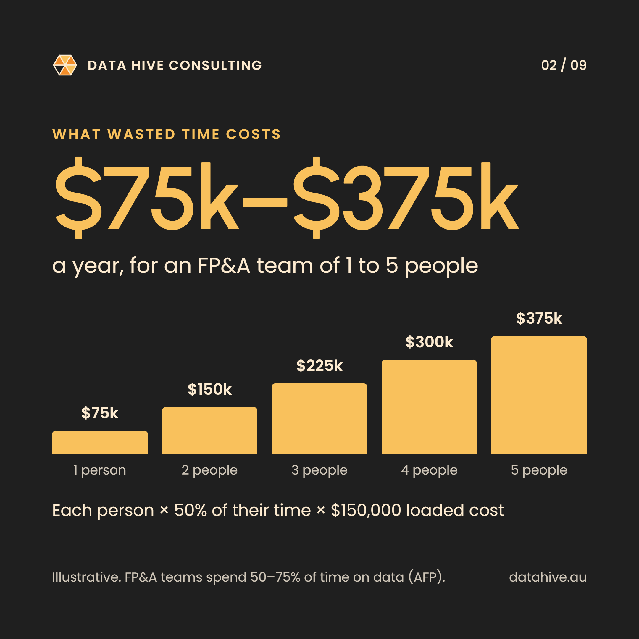 02 The $375k cost.png