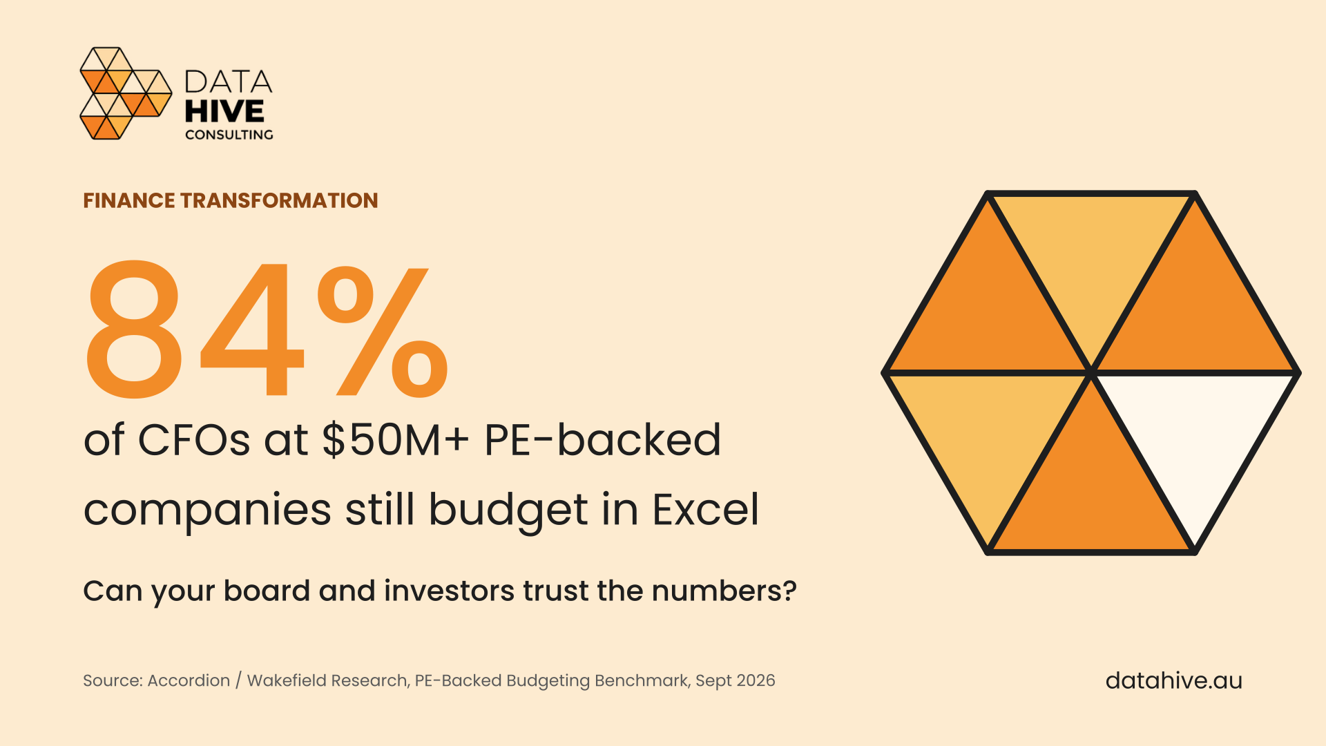 84% of CFOs at $50M+ PE-Backed Companies Still Budget in Excel. Can Your Board and Investors Trust the Numbers?