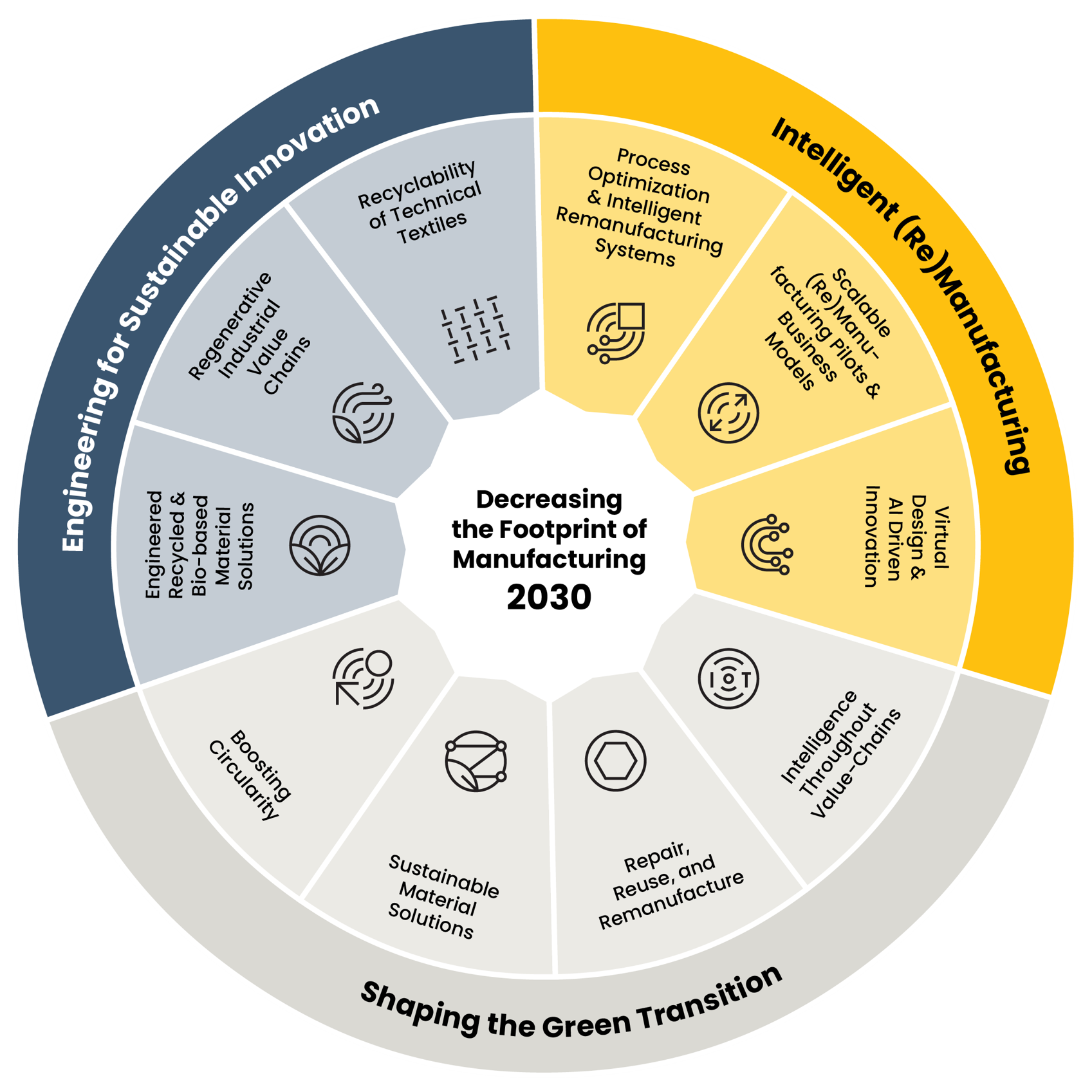 The latest SHAPE Ecosystem newsletter is out!