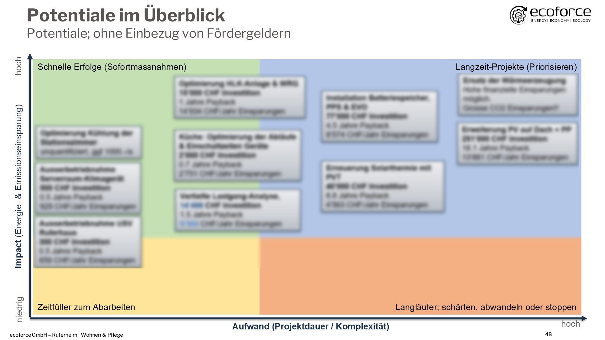 ecoforce,PEIK Ruferheim-1-Analyse,Folie48.png