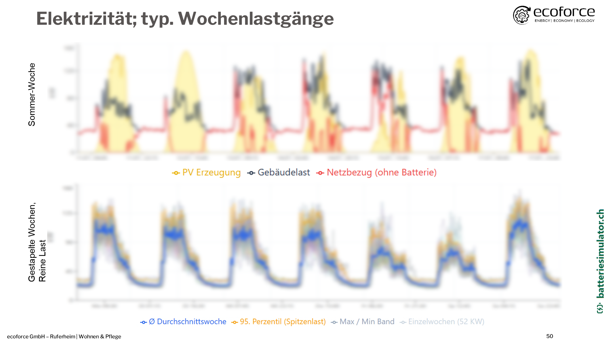ecoforce,PEIK Ruferheim-1-Analyse,Folie50.png