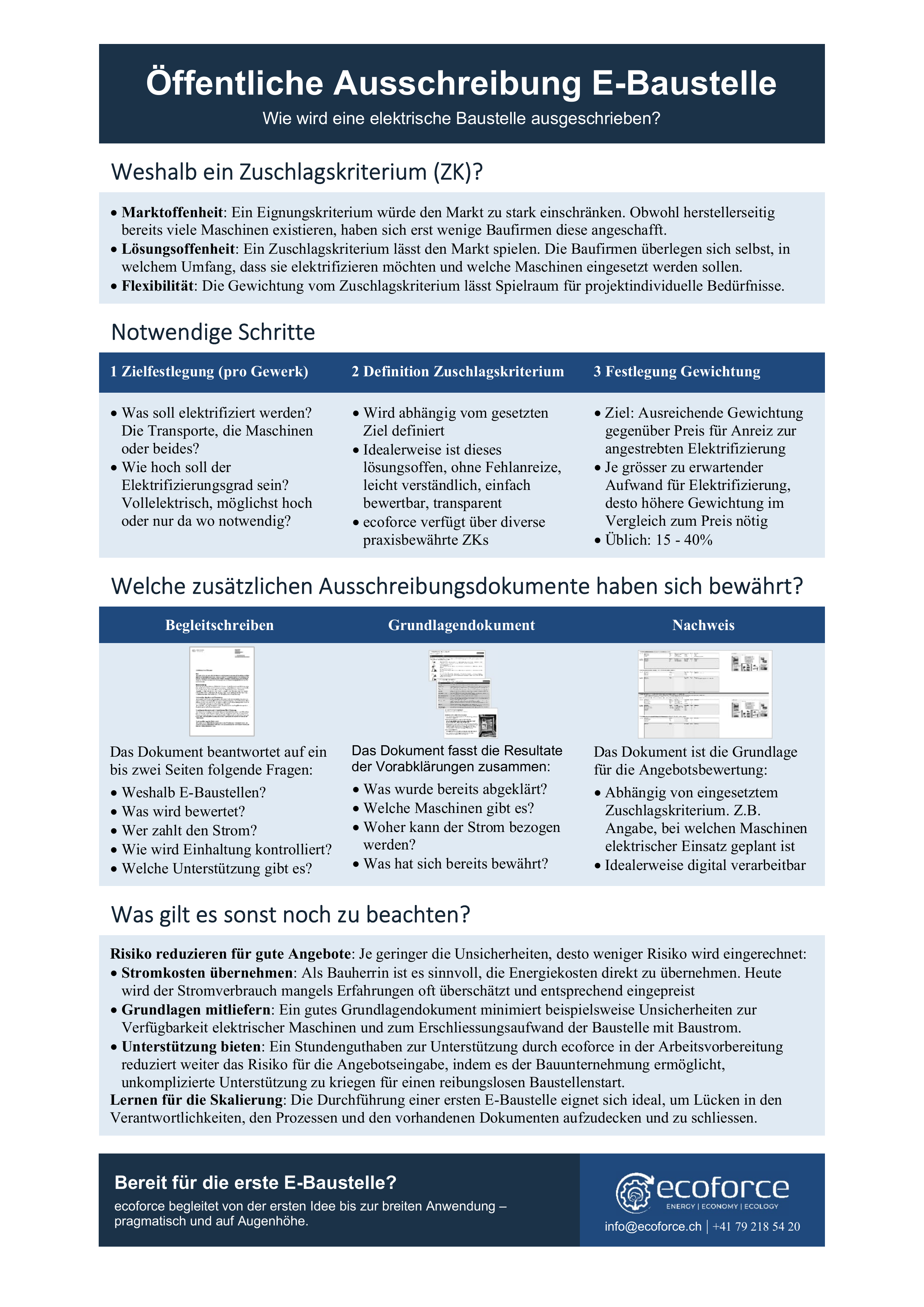 Infografik über die Ausschreibung einer elektrischen Baustelle, mit Abschnitten zu Zielsetzung, Definition, Gewichtung, bewährten Dokumenten und weiteren Überlegungen, in deutscher Sprache
