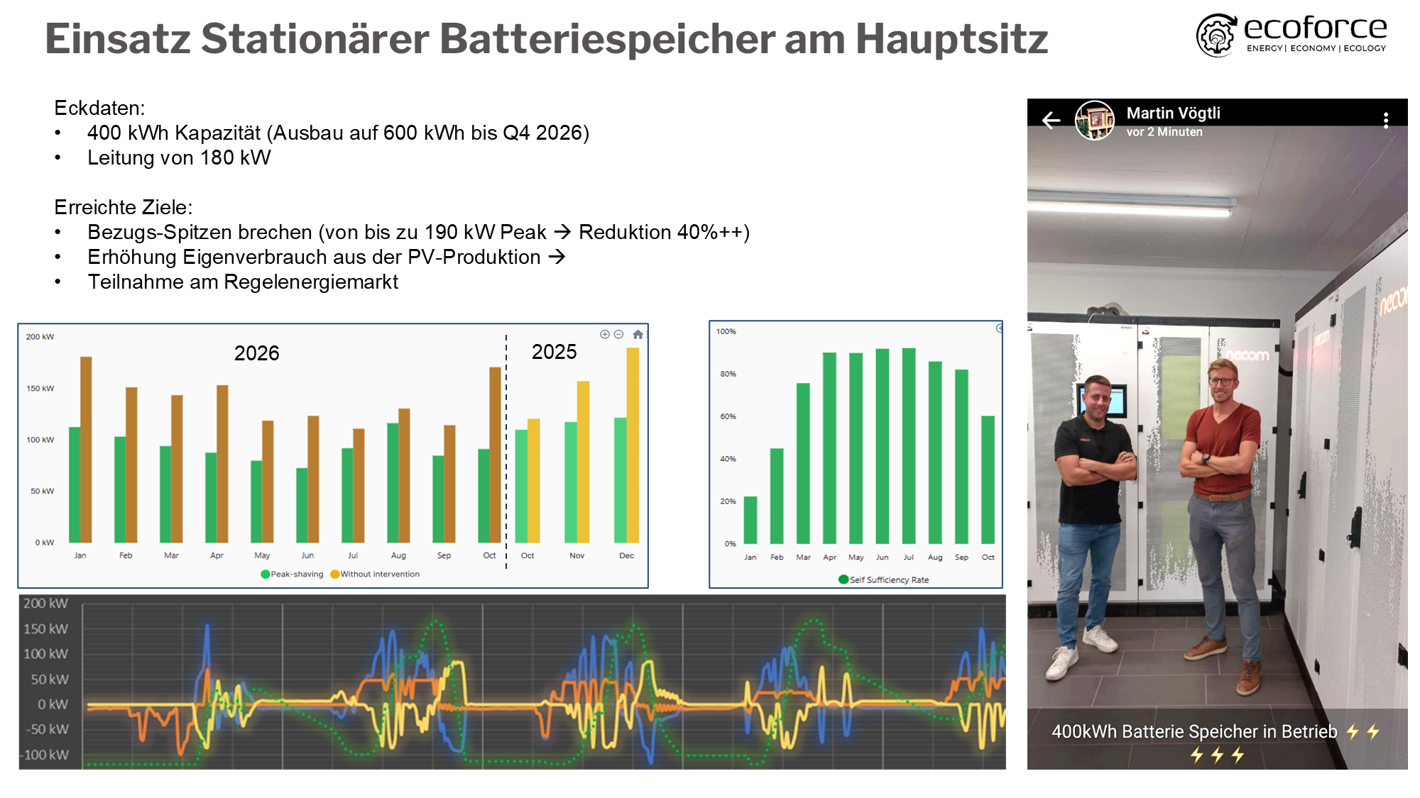 ecoforce,PEIK SkyX -2- Umsetzungsbegleitung,Batteriespeicher.png