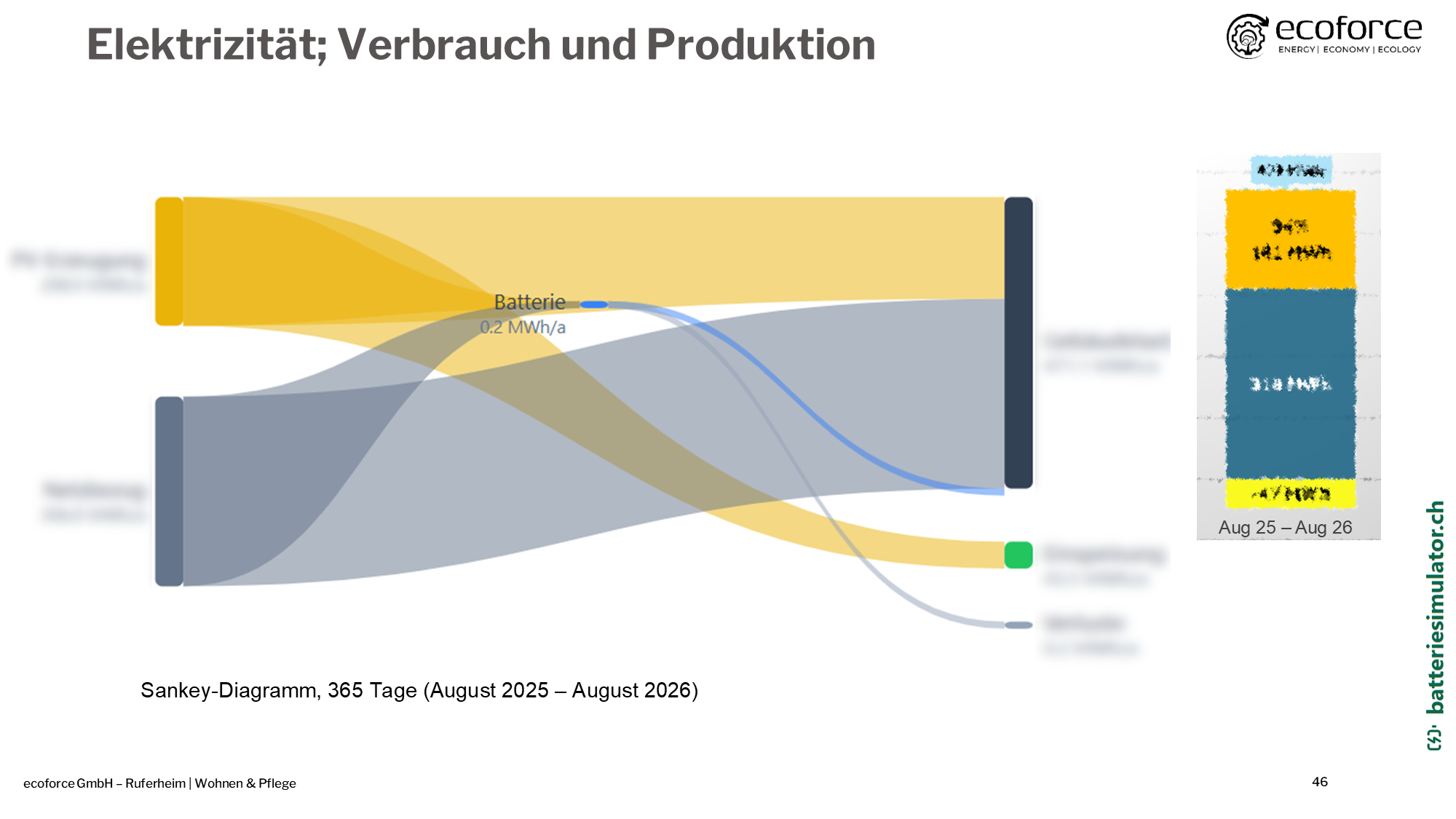 ecoforce,PEIK Ruferheim-1-Analyse,Folie46.png