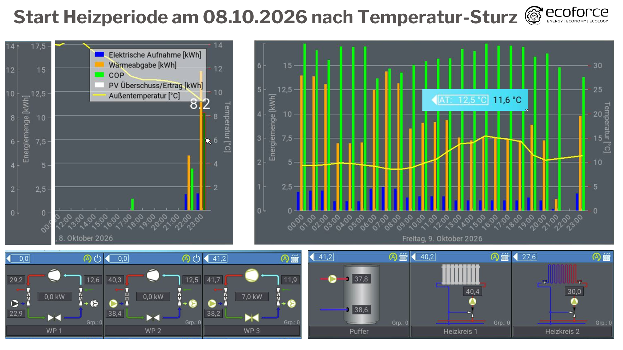 ecoforce,PEIK SkyX -2- Umsetzungsbegleitung,Foliexxx.png