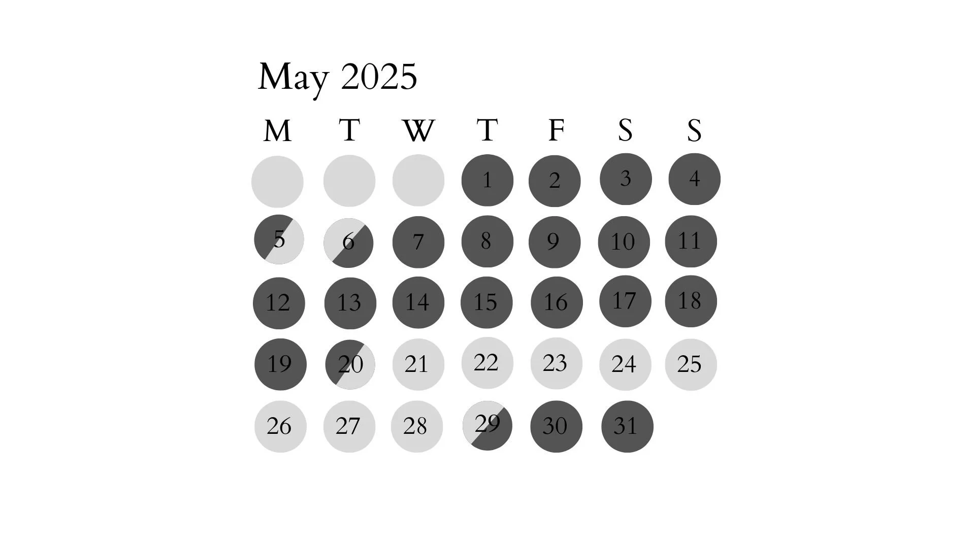 8 Weeks Before 5 1 2025 8 Weeks Before 5 1 2025