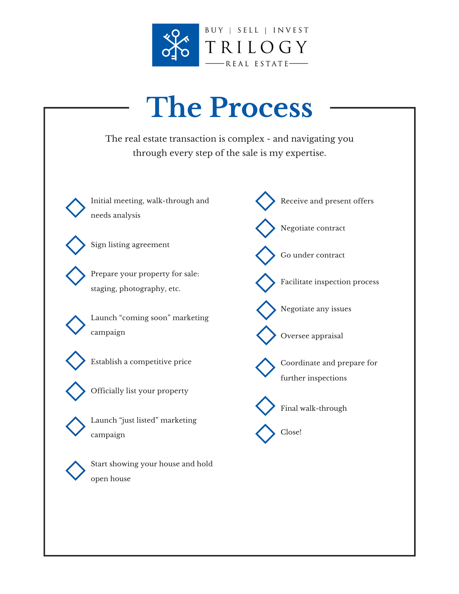 Guide to Selling — Louella Fraser Real Estate