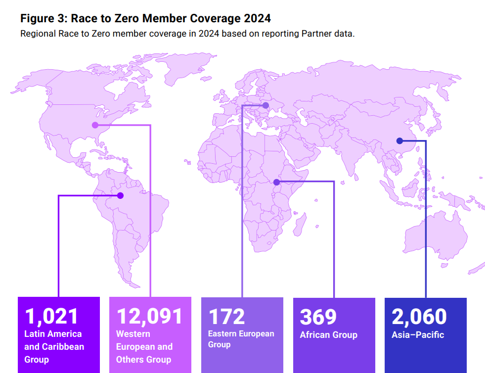 Credit: Credit: Climate High-Level Champions