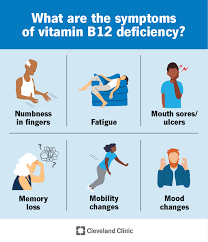 Vitamin B12