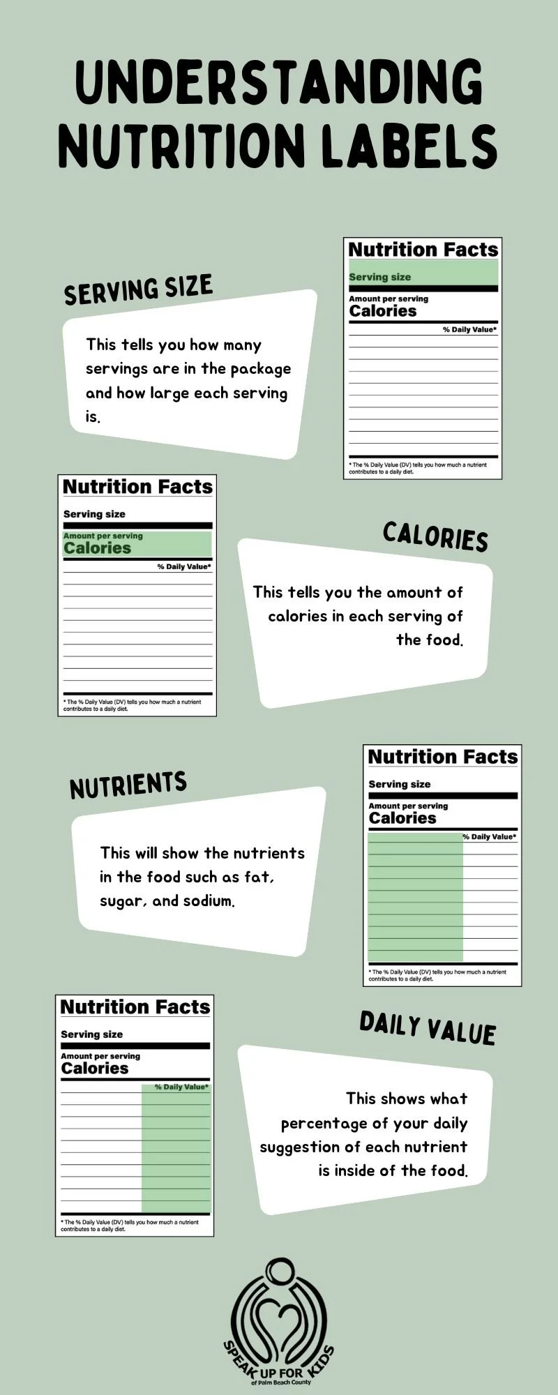 STUDENTS Speak Up for Kids - Understanding Nutrition labels