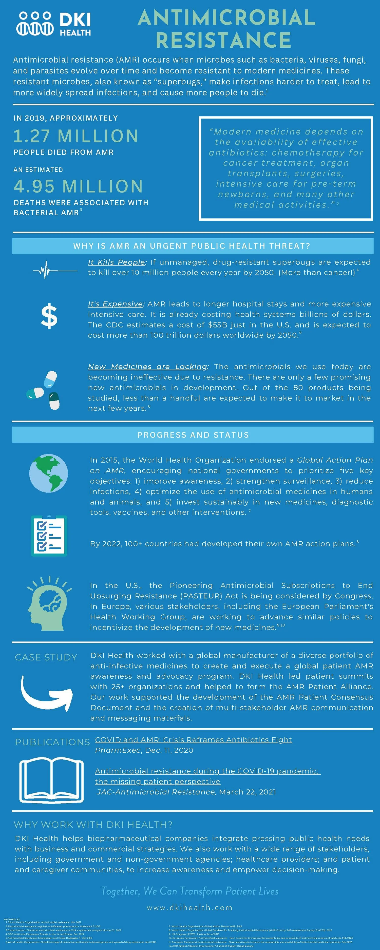 Antimicrobial Resistance - AMR — DKI Health