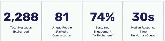 Zach Day One Metrics