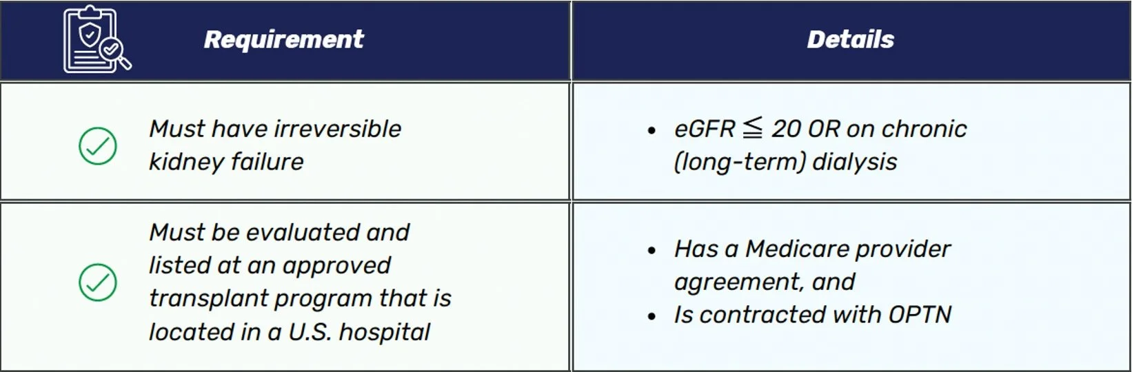 OPTN Kidney Transplant Waitlist Eligibility Criteria
