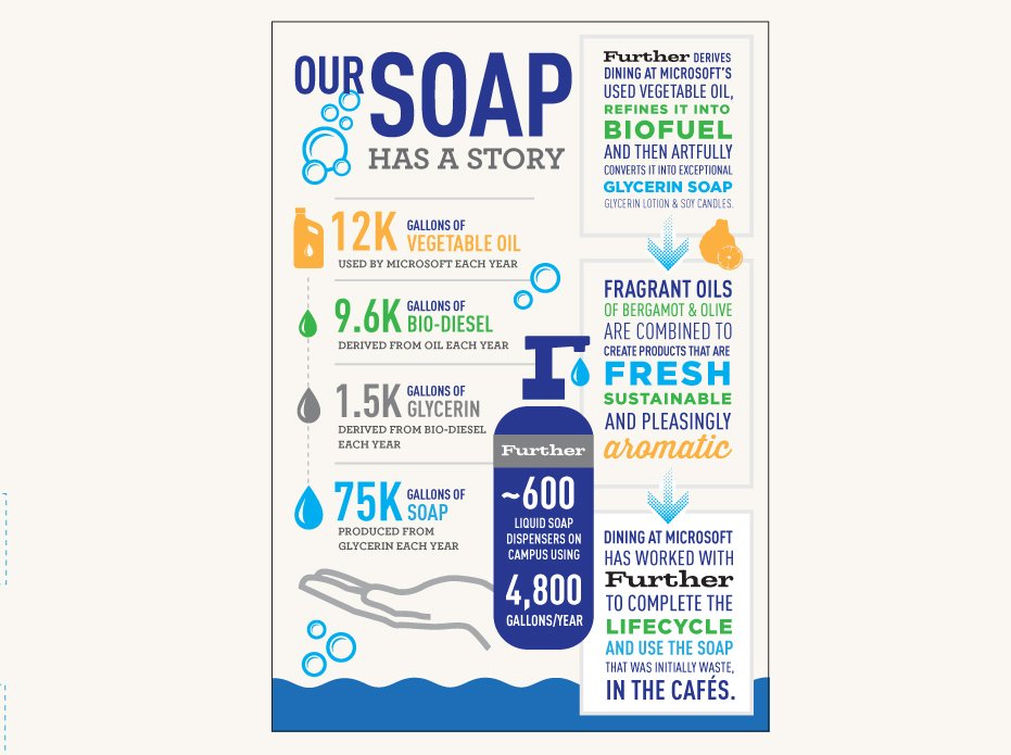 print-soap-infographic.jpg