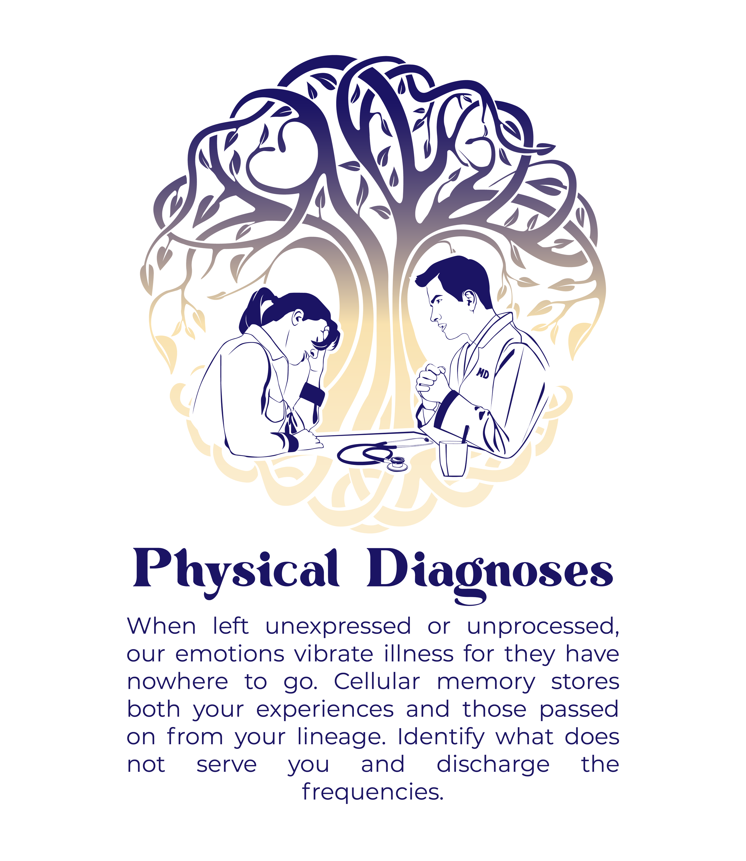 Physical Diagnoses.png